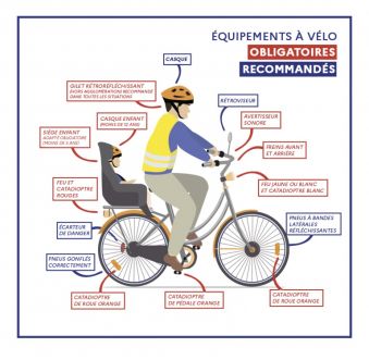 sr_equipement_velo222020_rvb